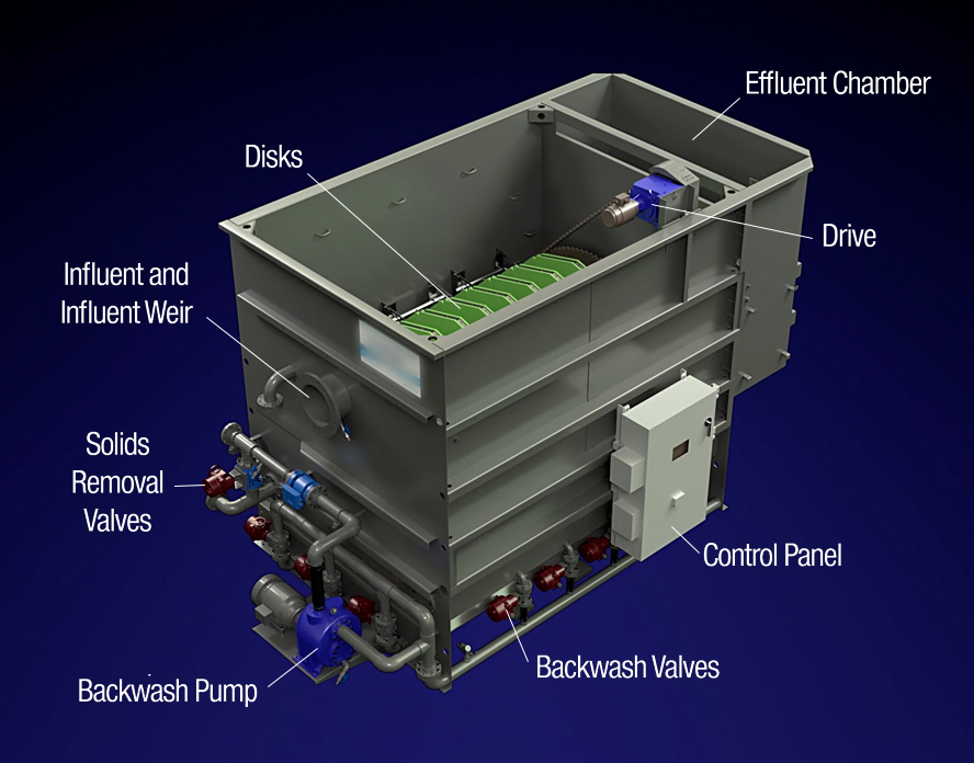 Aqua-Aerobic Systems equipment 3